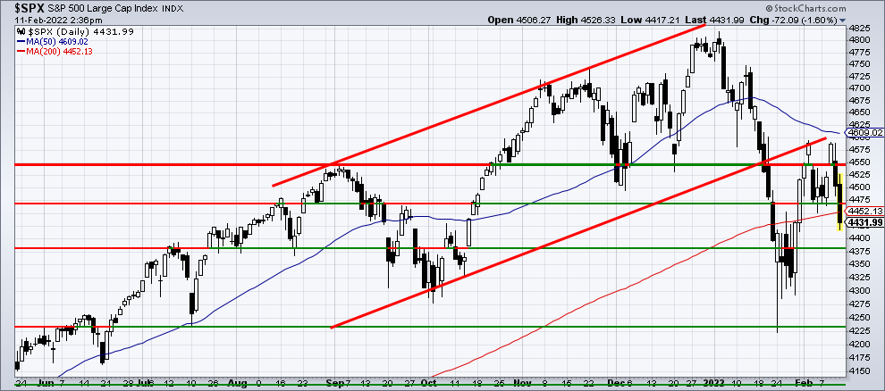 Chart 1