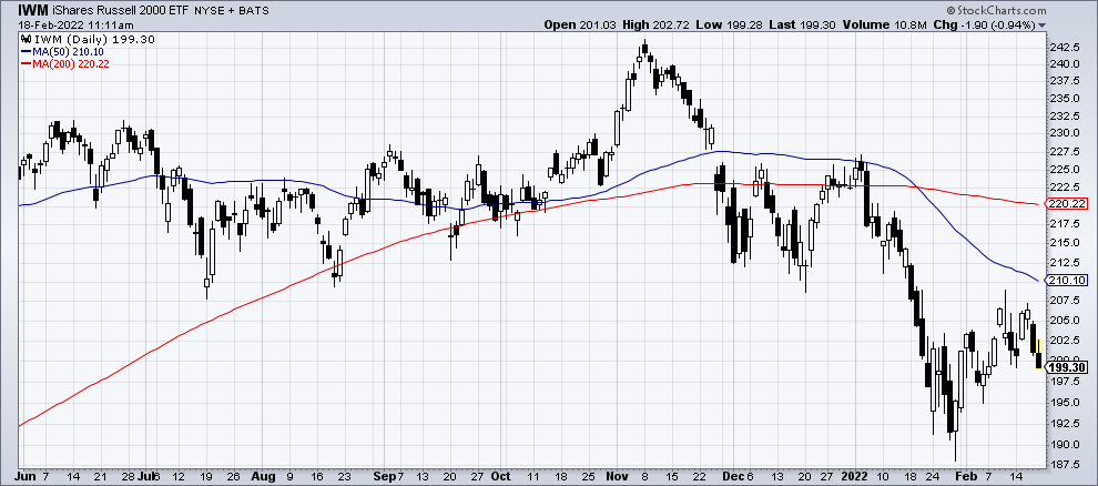 Chart 2