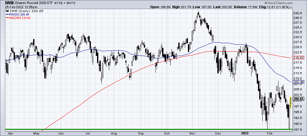 Chart 2