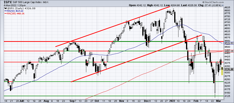 Chart 2