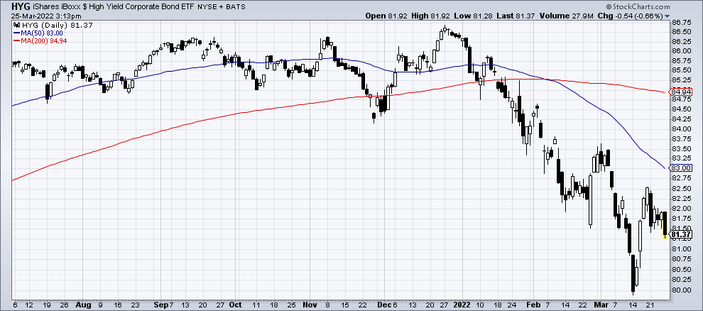 Chart 1