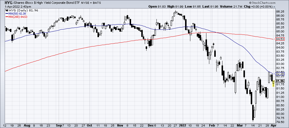 Chart 2