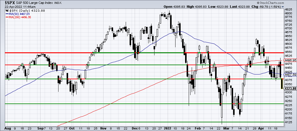 Chart 1