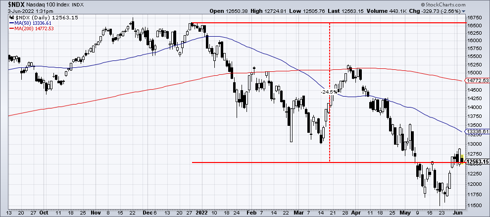 Chart 1