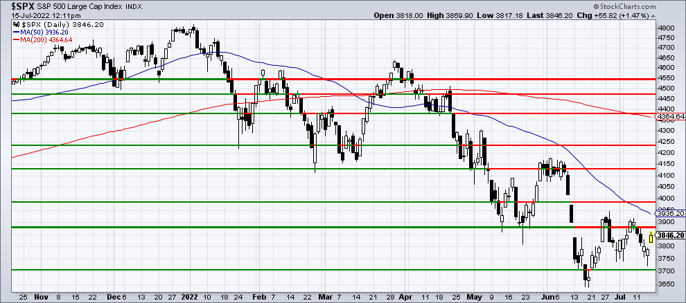 Chart 1
