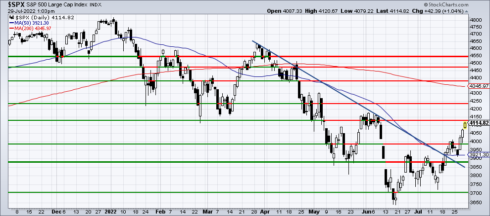 Chart 1