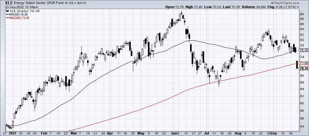 Chart 2