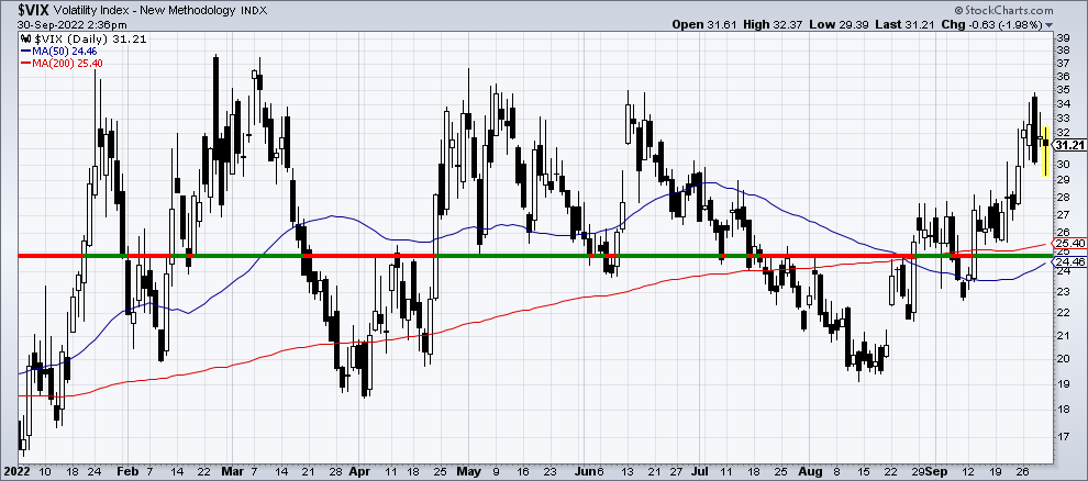 Chart 2