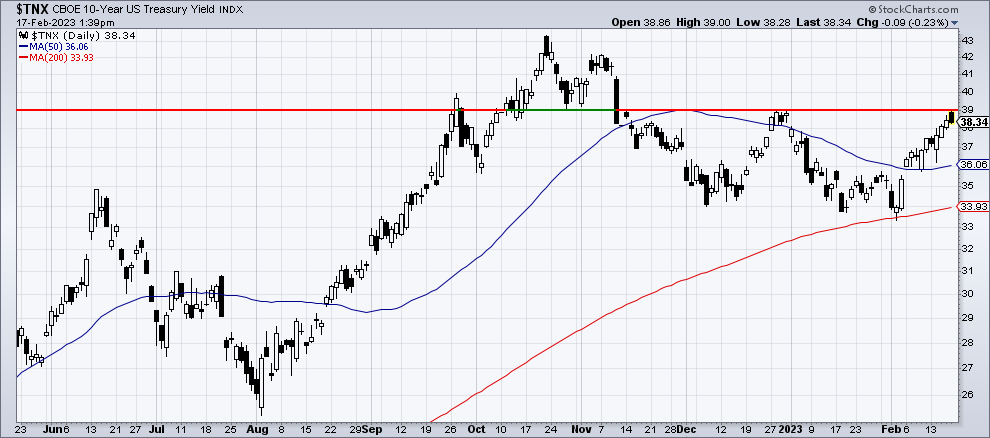 Chart 2