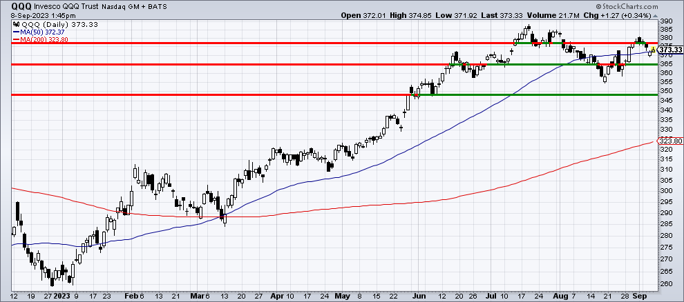 Chart 2