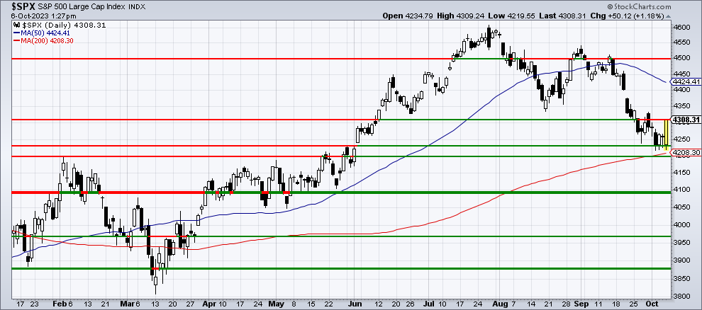 Chart 1