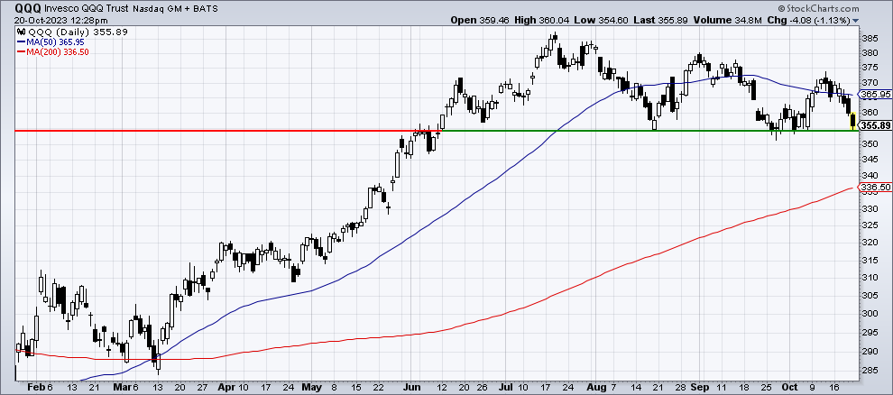 Chart 2
