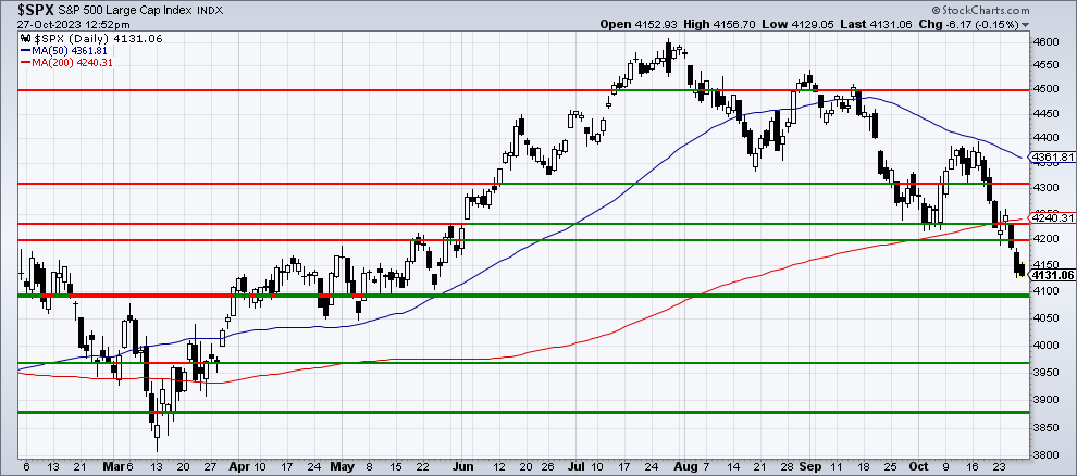 Chart 2