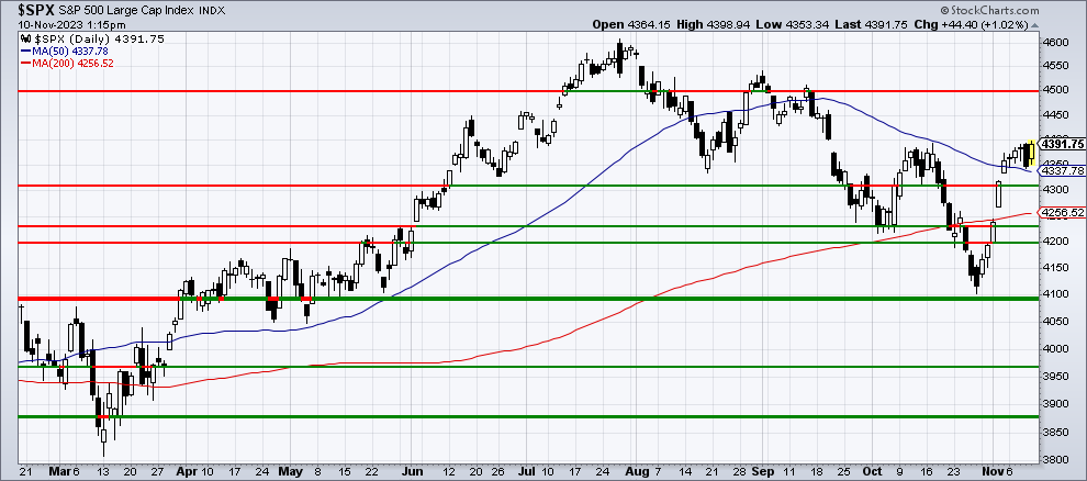 Chart 1