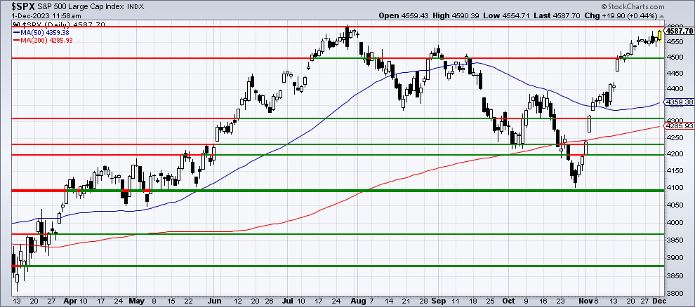 Chart 1