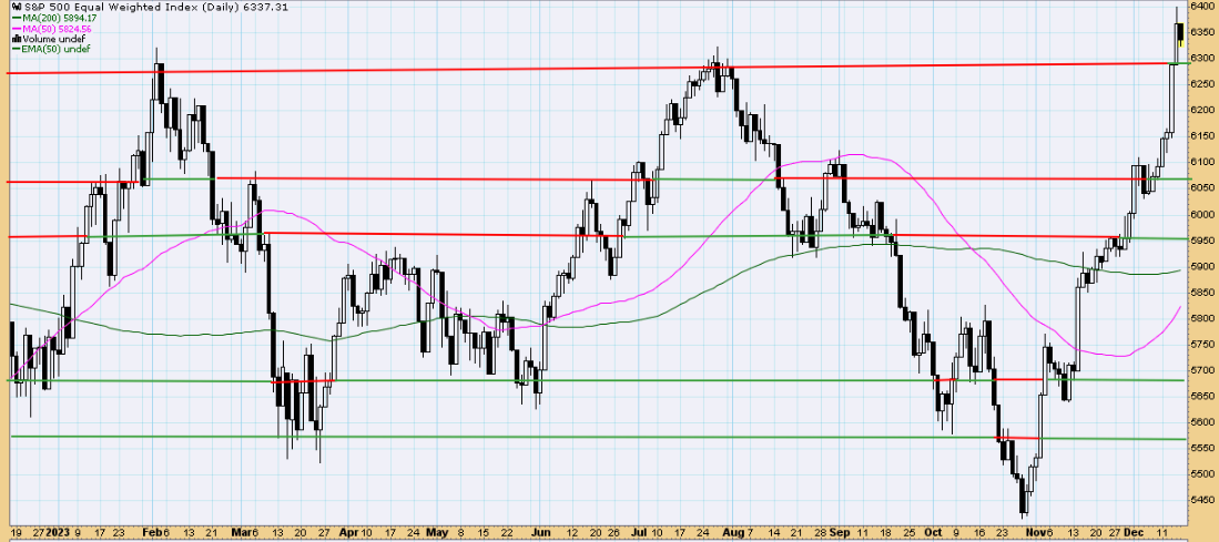 Chart 1