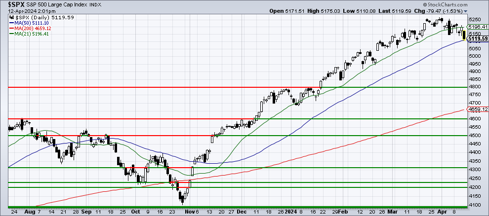 Chart 1