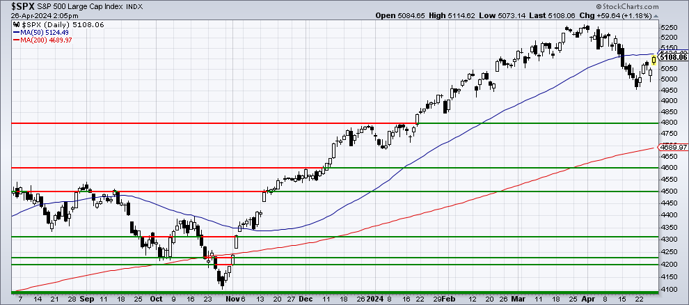 Chart 1