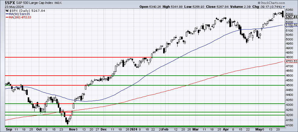 Chart 1