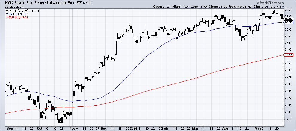 Chart 2