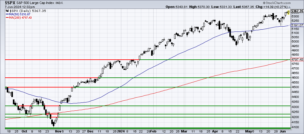 Chart 1