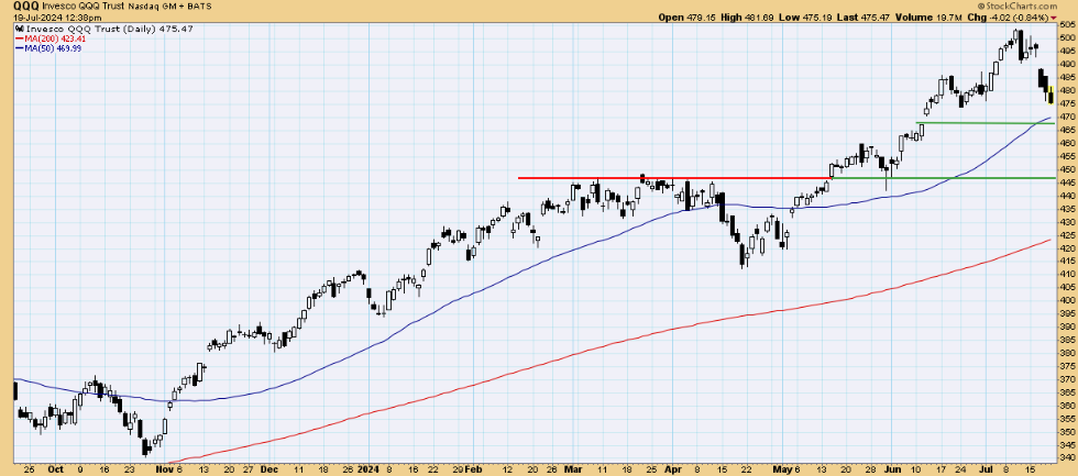 Chart 1