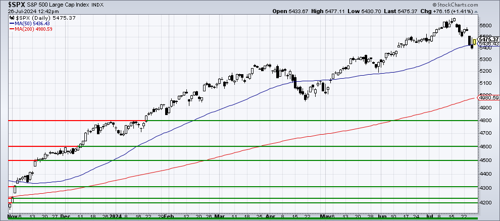 Chart 1