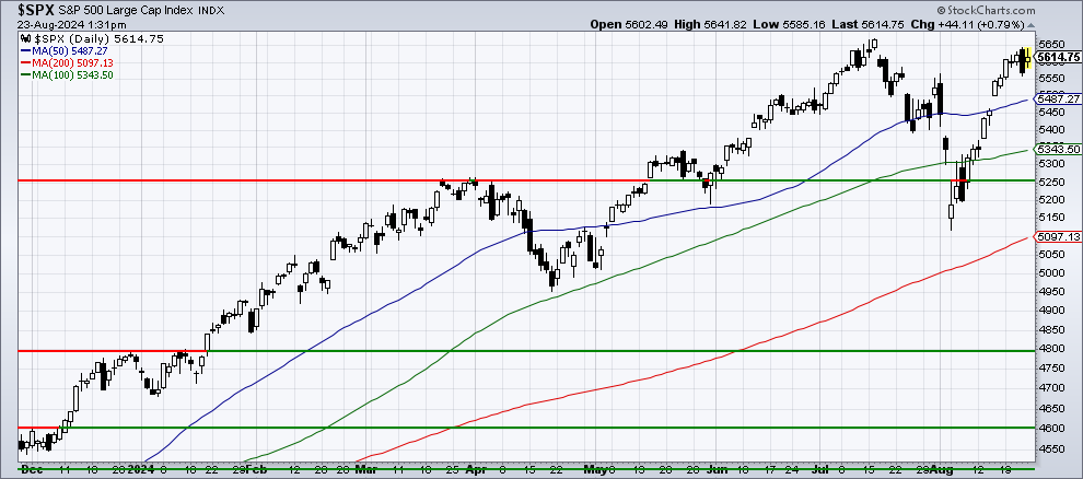 Chart 1
