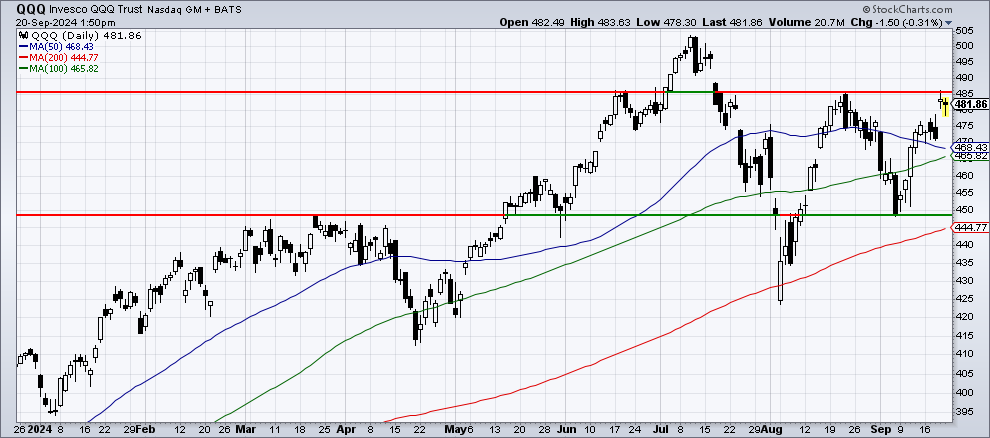 Chart 2