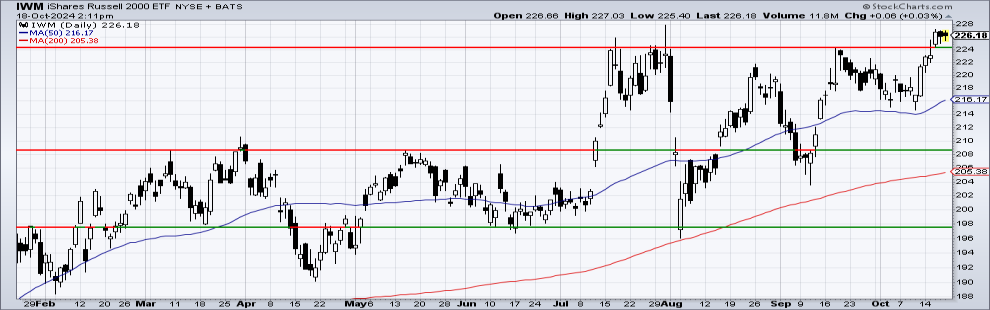 Chart 2