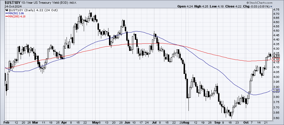 Chart 2