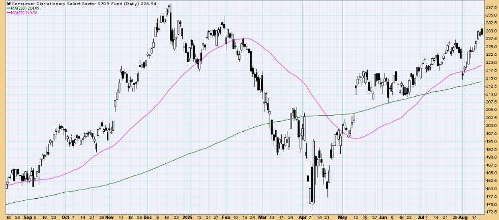 Chart 1