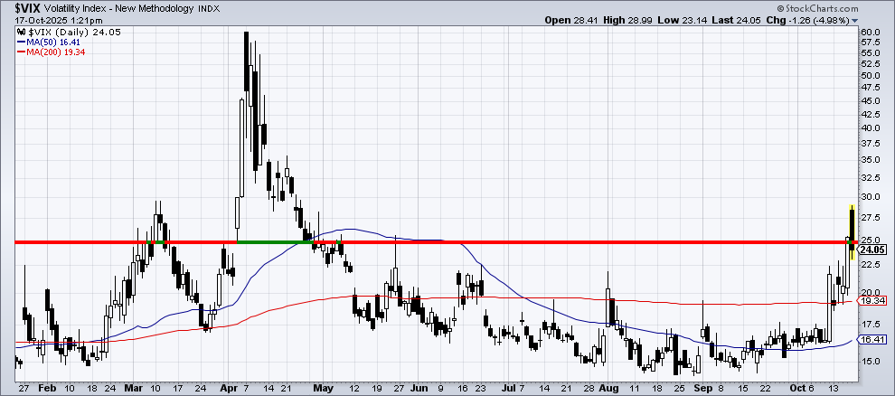 Chart 2