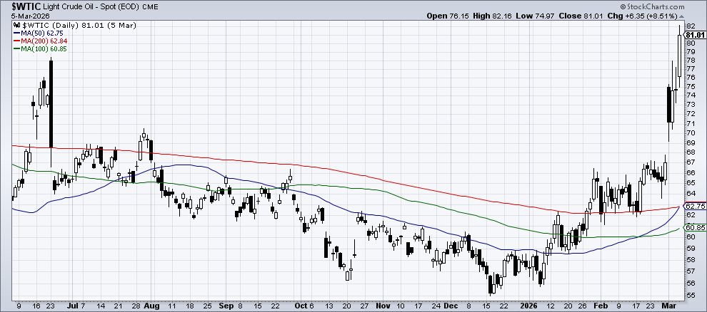 Chart 2