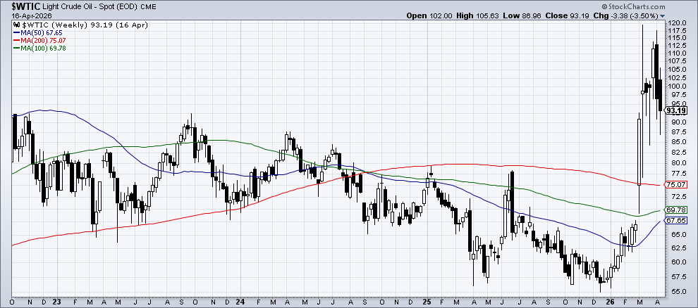 Chart 2